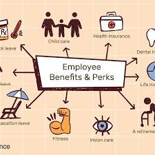 Employees LOVE Perks!