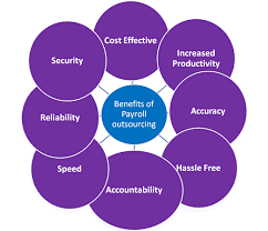 Benefits of Outsourcing Payroll